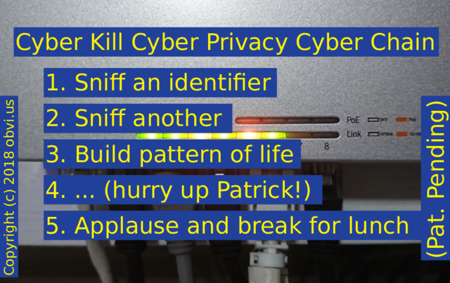 Cyber Kill Cyber Privacy Cyber Chain